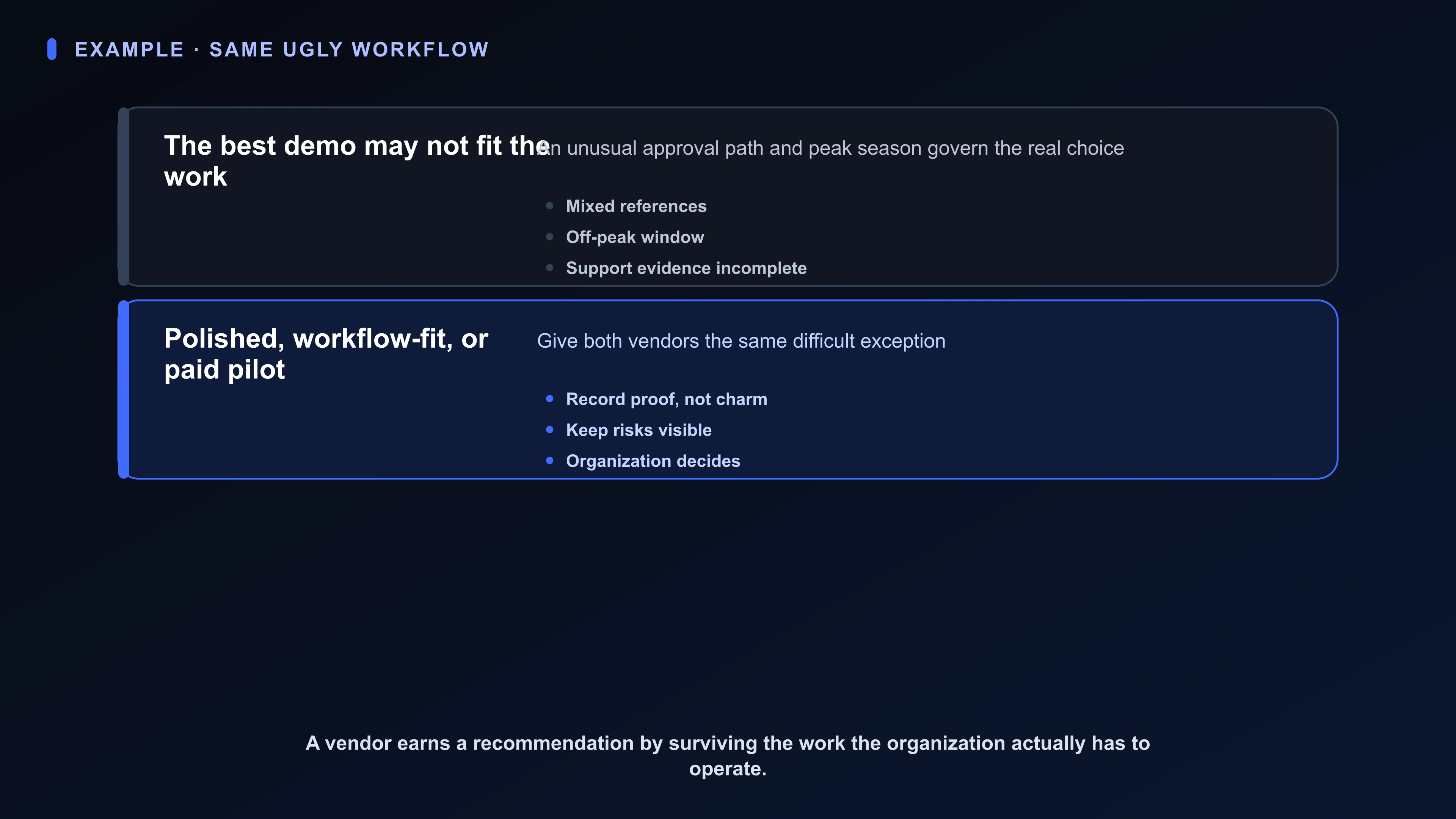 Structured Board artifact for Ravi’s vendor selection: polished demo, workflow-fit alternative, unusual approval path, mixed references, off-peak implementation window, and paid-pilot option.