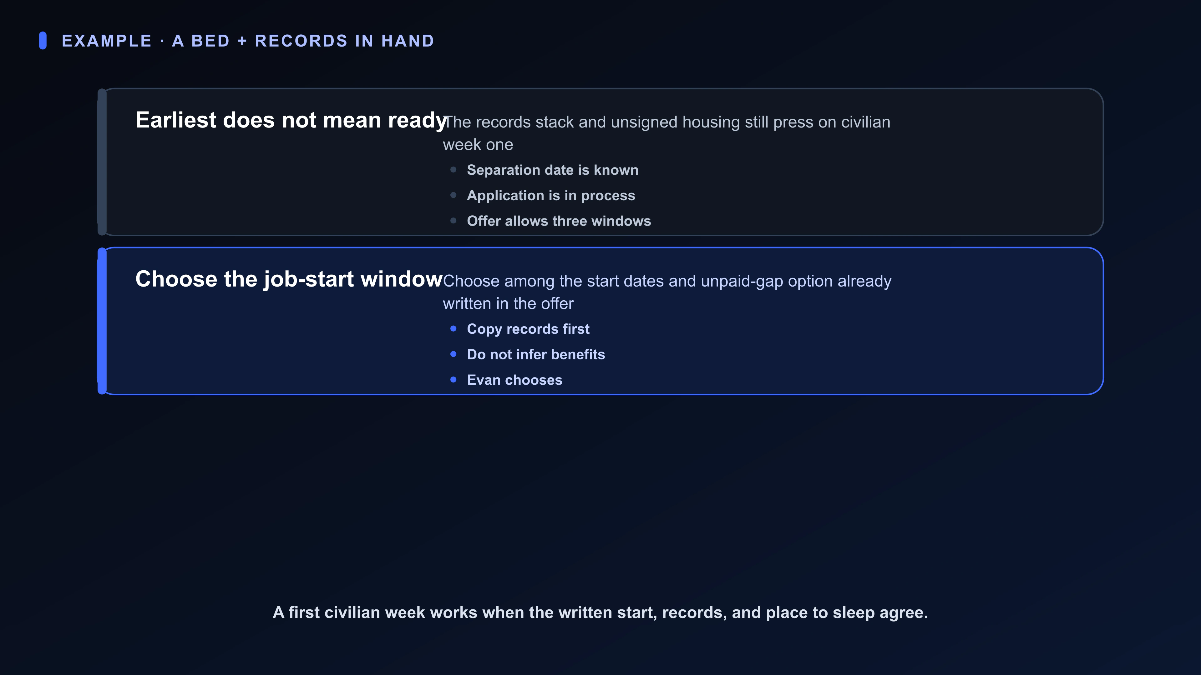 Structured Board artifact for Evan’s transition: known separation date, records checklist, benefits packet, unsigned economy housing, landlord application in process, written offer windows, and three start paths.