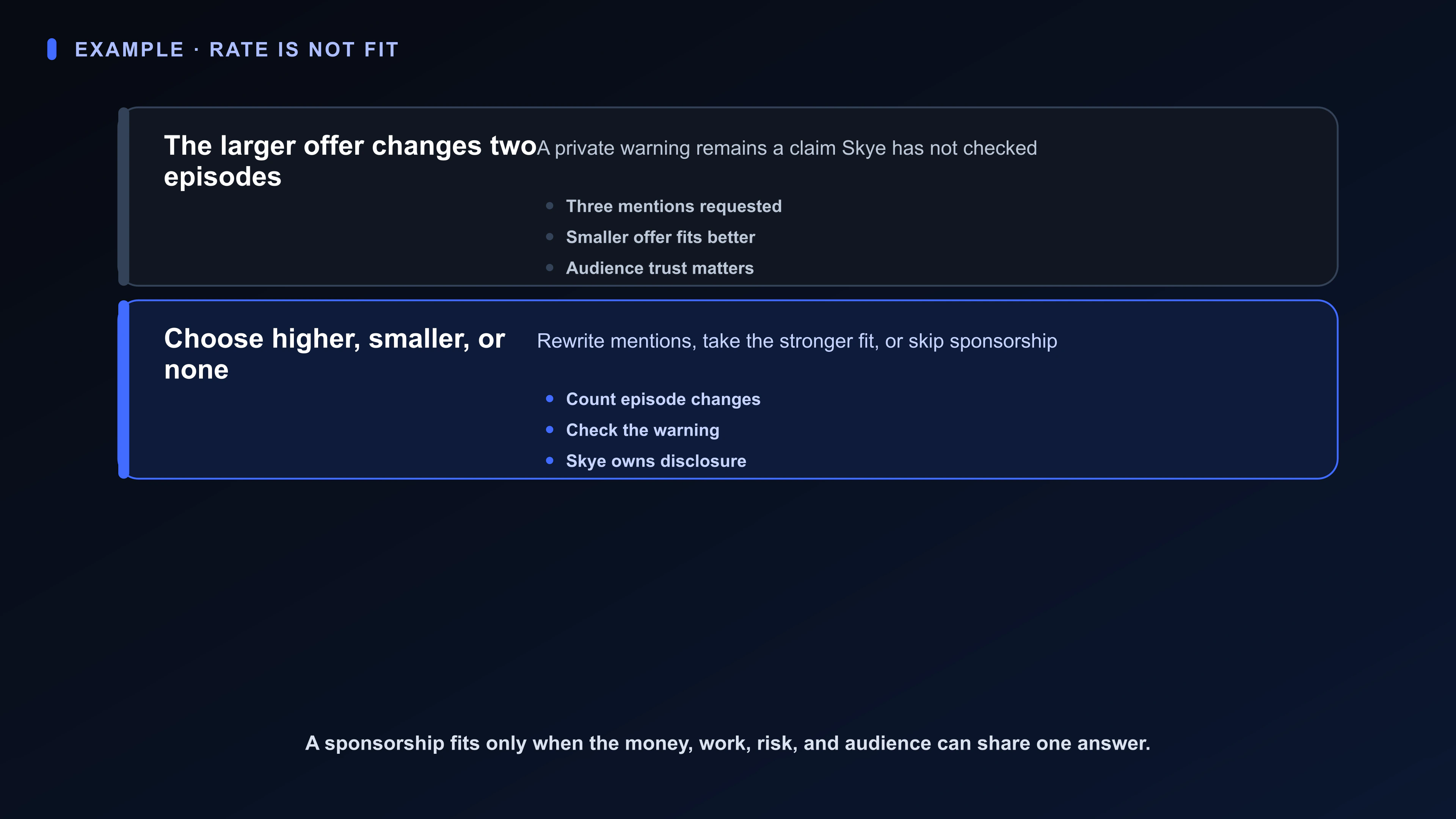 Structured Board artifact for Skye’s spring sponsorship choice: two offers, three integrated mentions, a lower-rate stronger fit, drafted episodes, one private slow-invoice warning, and three paths.