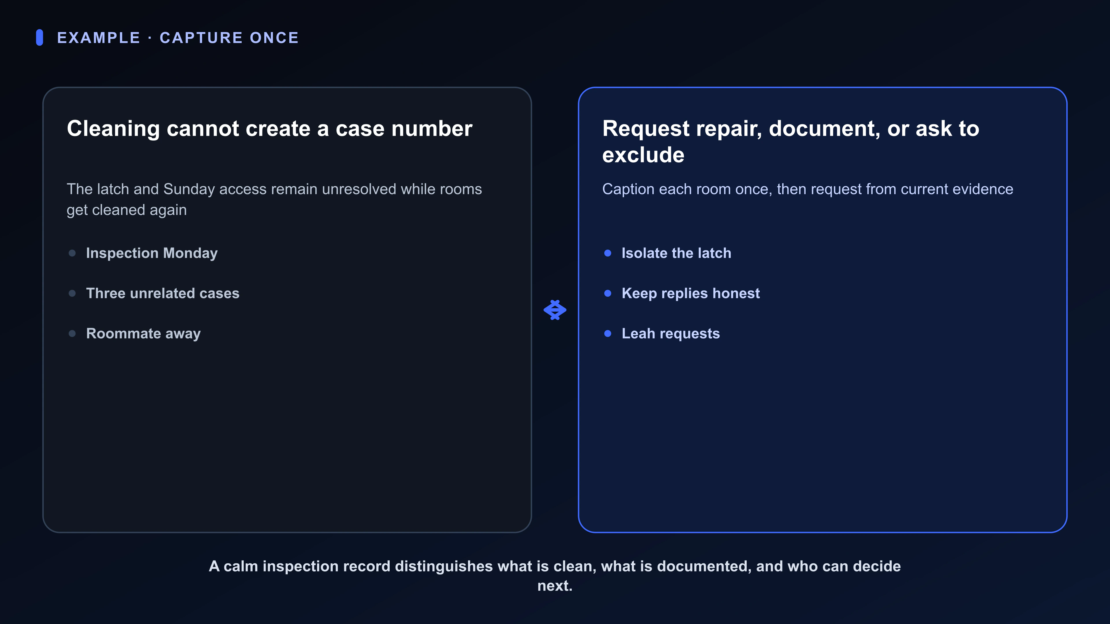 Structured Board artifact for Leah’s rental inspection: Monday deadline, a loose window latch, three unrelated maintenance case numbers, room-by-room condition photos, a roommate away, and access questions.