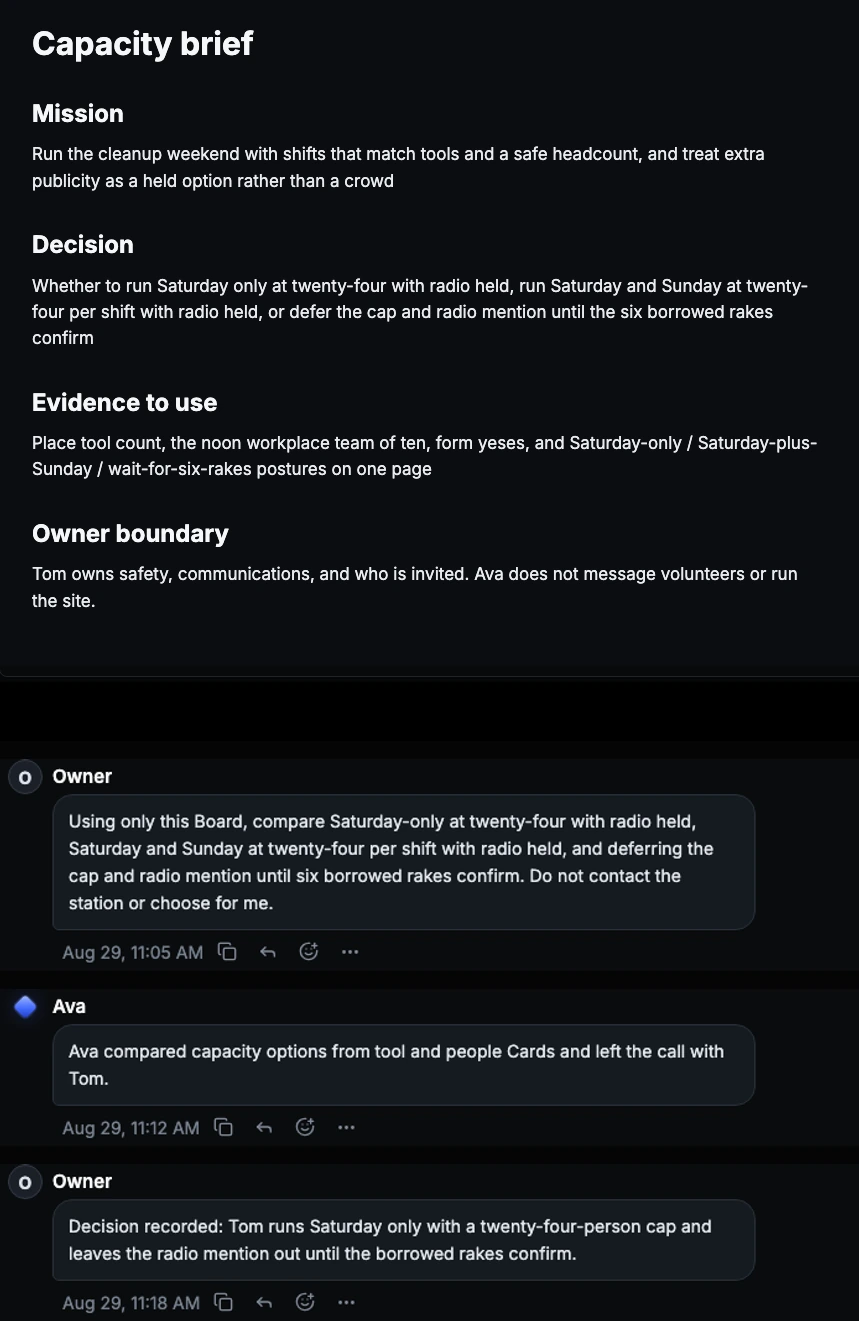 Current fictional Choose Saturday-only, Saturday-plus-Sunday, or wait for rakes Card Room in You.one's Superboard view, showing the Stage artifact and an attributed Chat exchange where Ava prepares bounded help and Tom records the decision.