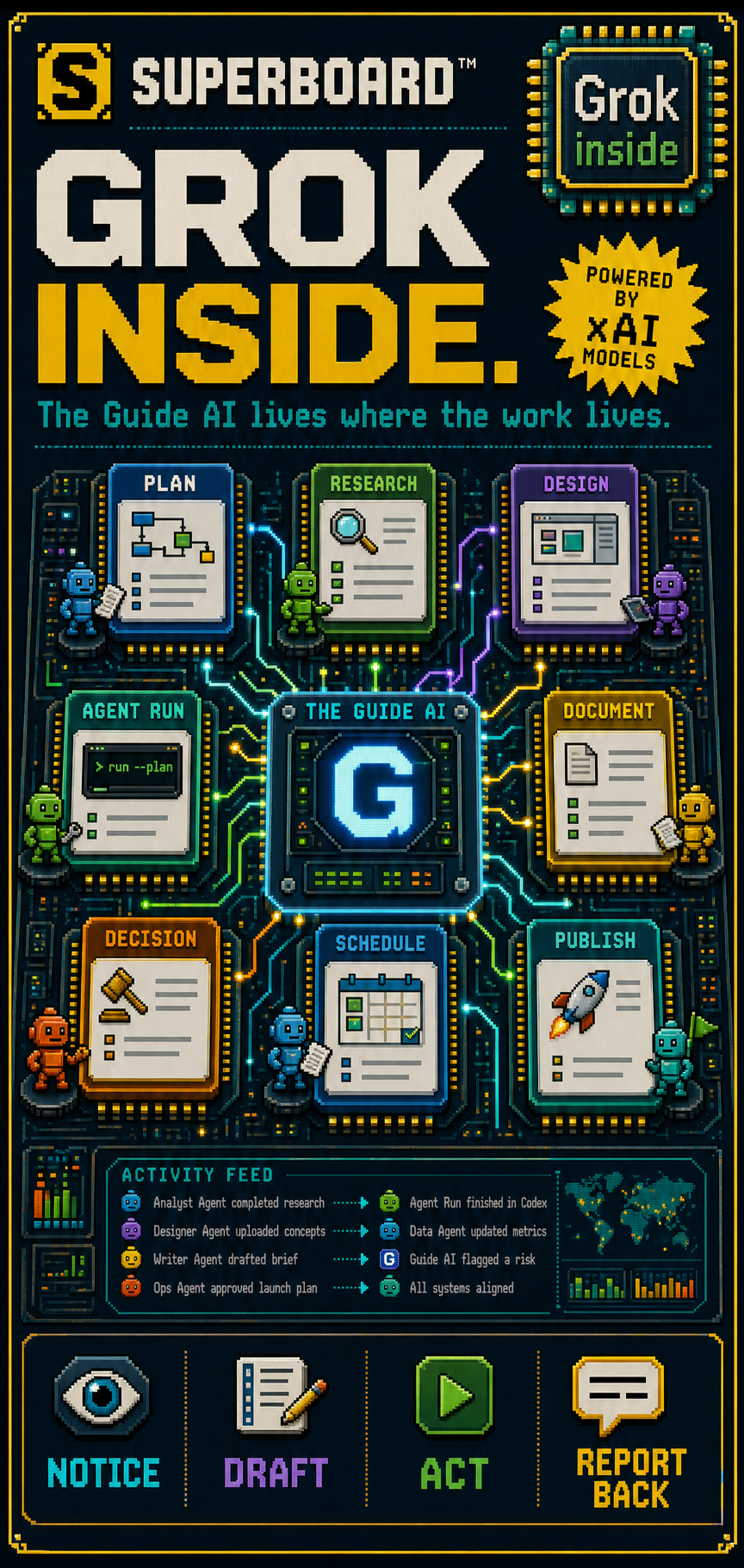 1995-style concept poster with a chip-era AI badge above a circuit-board illustration; Ava is the one customer-facing AI in Superboard.