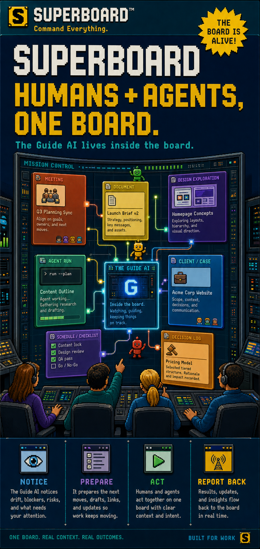 1995-style Direction poster with the headline Humans plus Agents One Board and Ava represented inside a command center board.